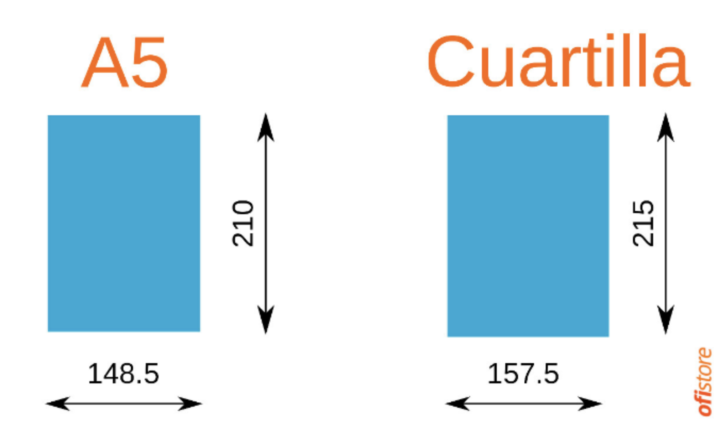 Comparación del formato DIN A5 con la cuartilla.
