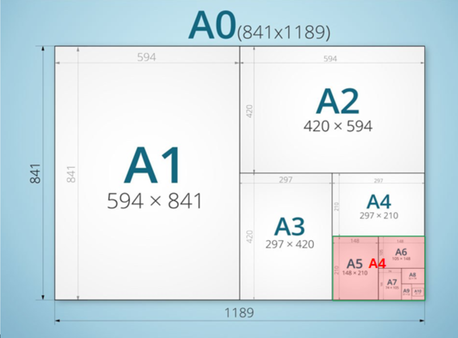 Obtención de los diferentes formatos de la serie A.