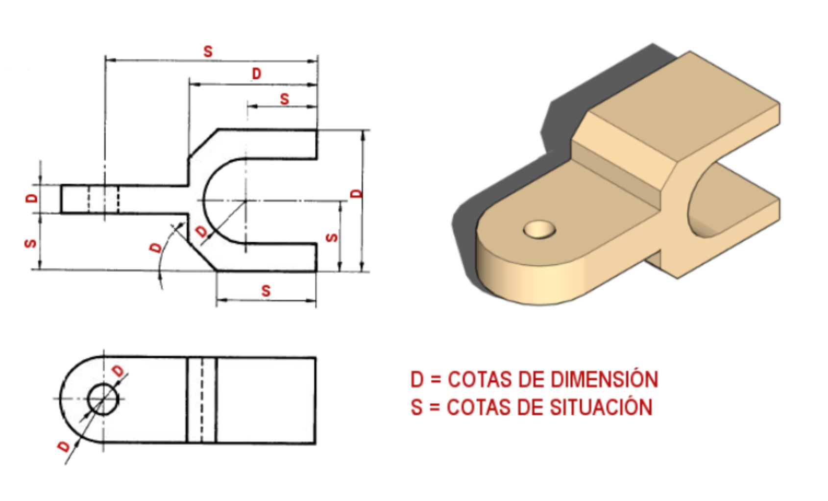 Clasificación de las cotas en función de su contenido.