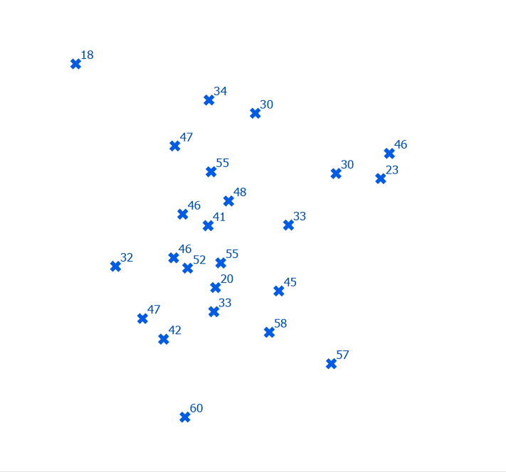 A partir de datos puntuales se genera la superficie TIN y las isolíneas.