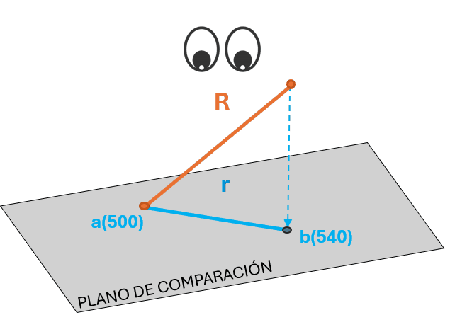 Caso 1 de graduación de rectas.