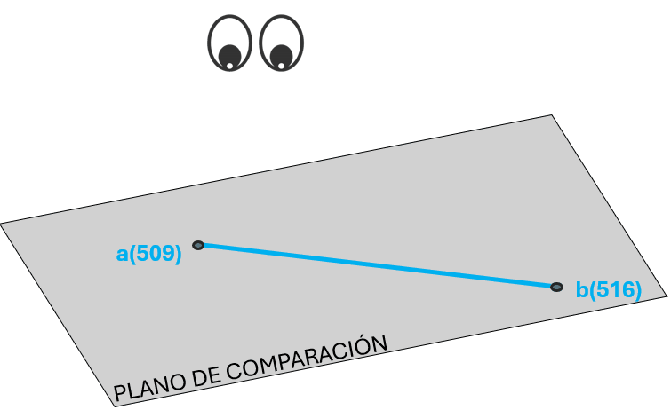 Caso 2 de graduación de rectas.
