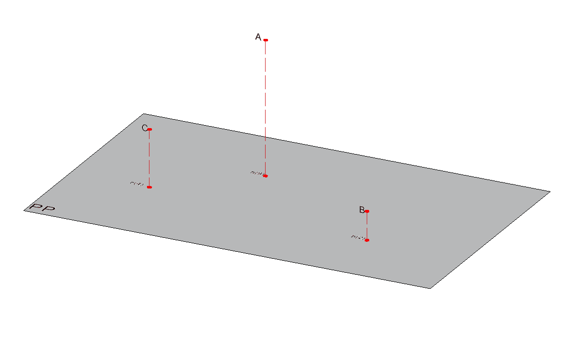 Definición del plano a partir de tres puntos no alineados.