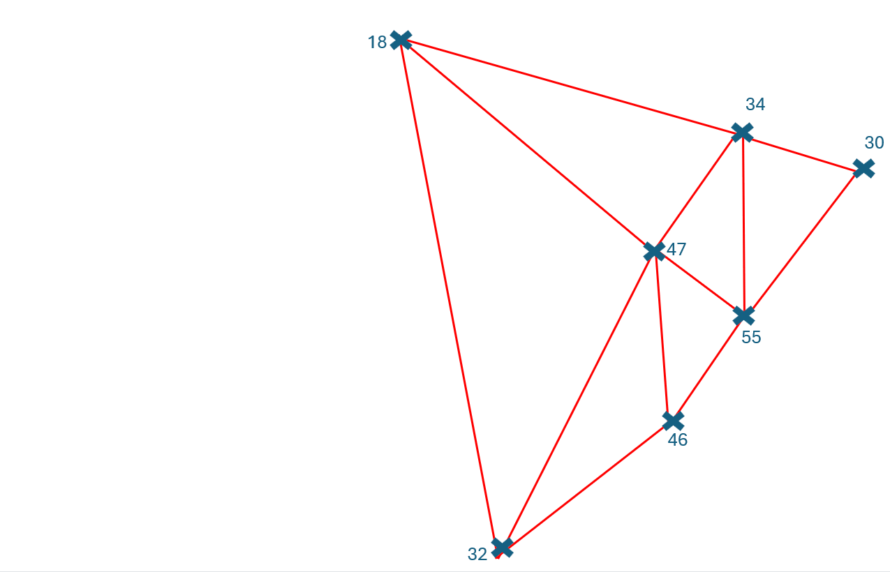 Graduación de rectas aplicado al trazado de isolíneas