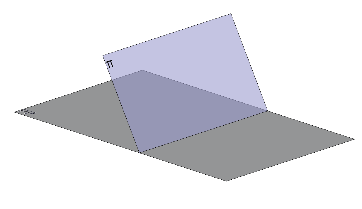 El plano en el sistema de planos acotados.