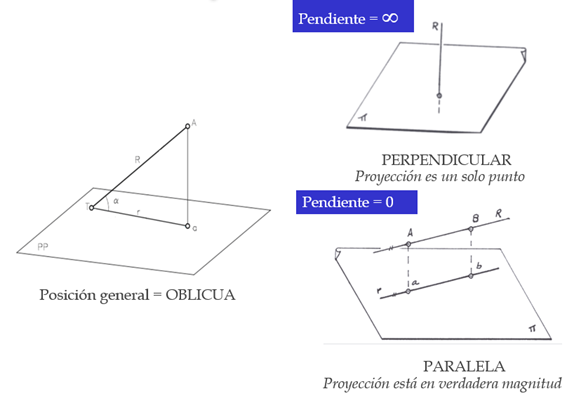 Posiciones de la recta.