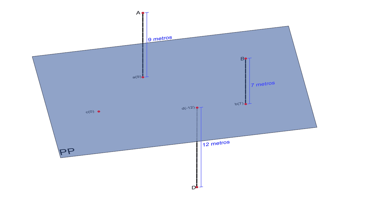 Representación del punto en planos acotados.