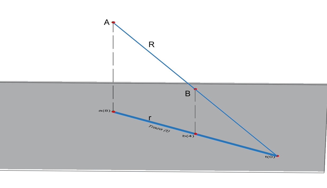 Representación de la recta en planos acotados.