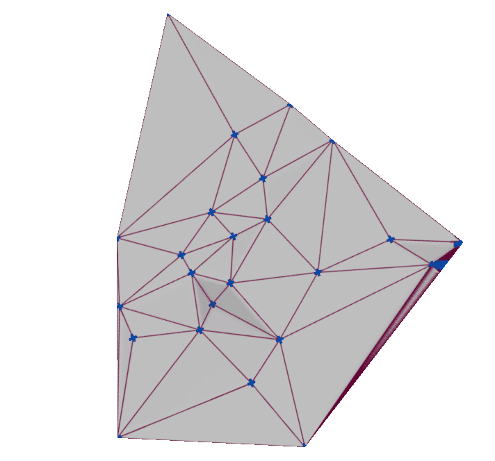 Superficie TIN (Triangulated Irregular Network)